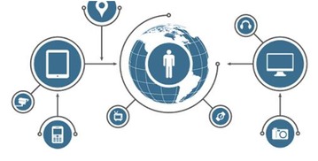 互聯(lián)網與互聯(lián)網銷售 概念與區(qū)別解析